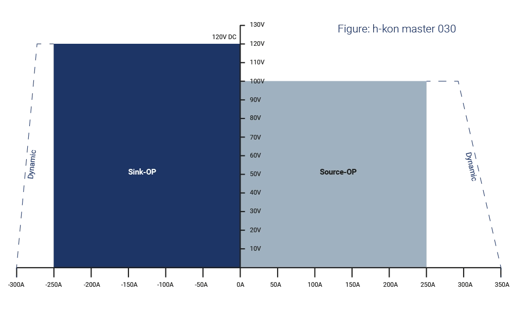 030-graph-3en2